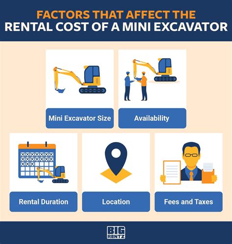 mini excavator rental rates|average mini excavator rental cost.